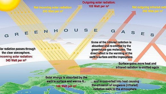 Determination of Social Costs (CO₂, SO₂, NOx) in Iran’s Energy Sector